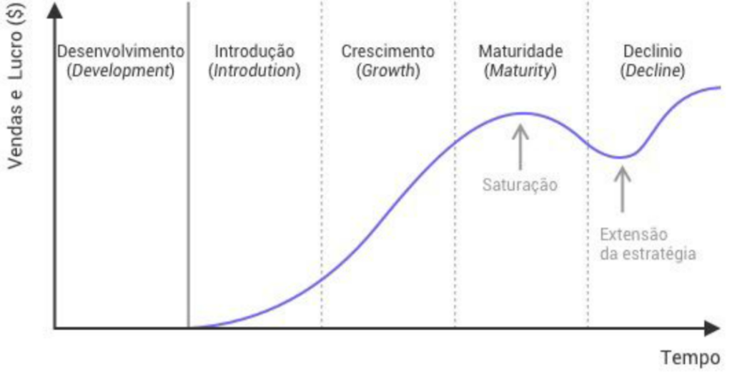 Empresas Tech Blog